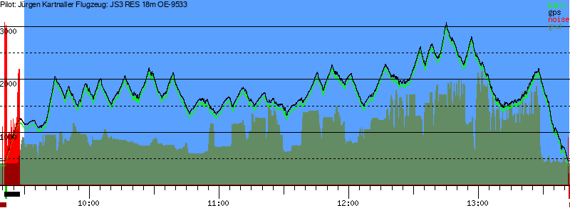 Barometer